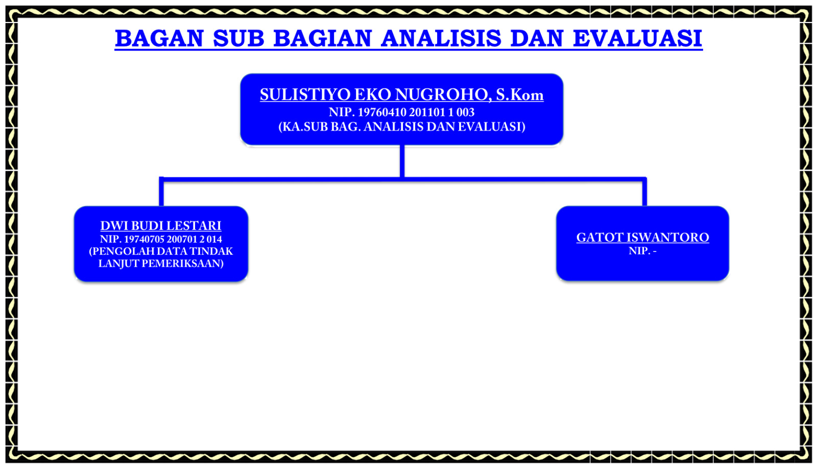 Bagan KasubBag Anev 2025