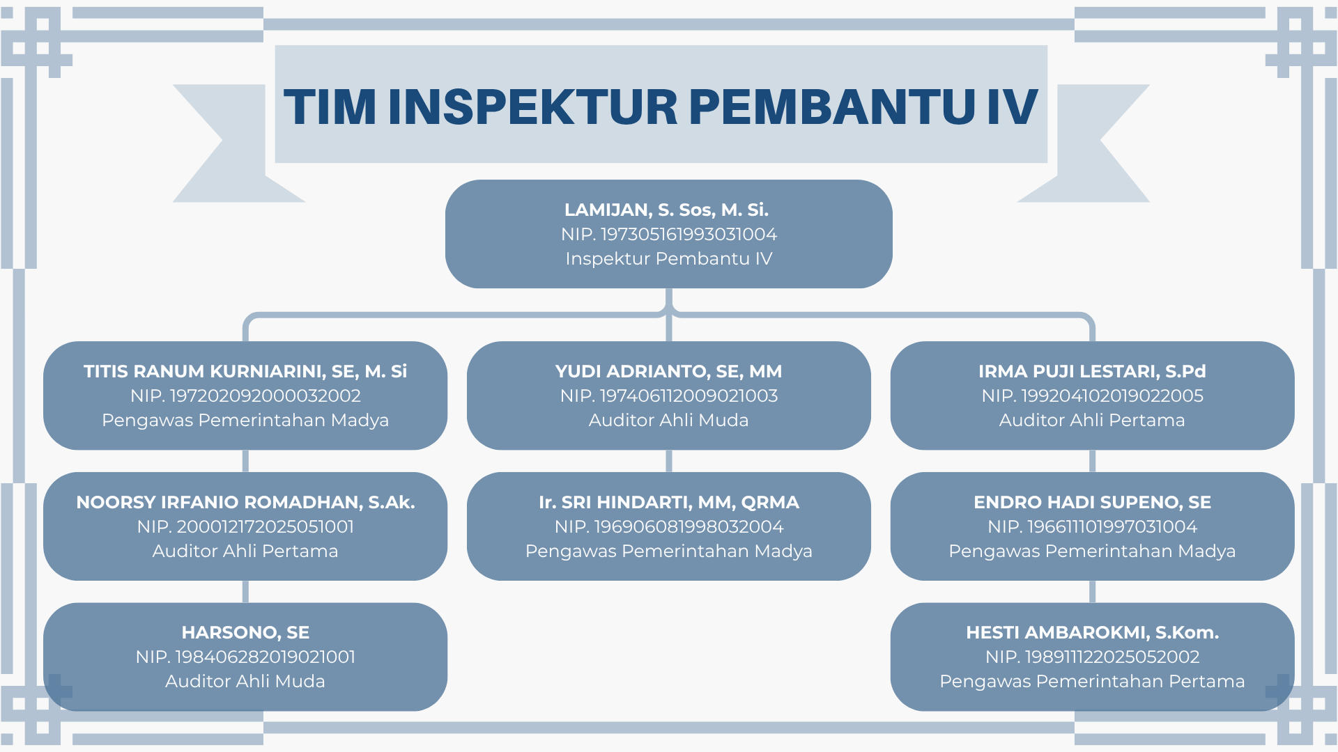 Bagan Irban IV 2026