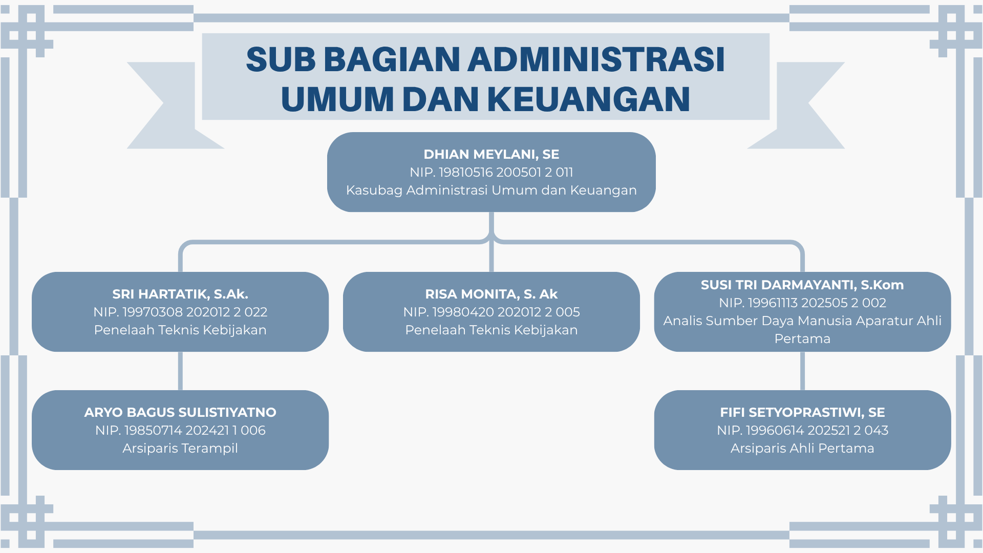 Sub Bag Administrasi Umum dan Keuangan 2026